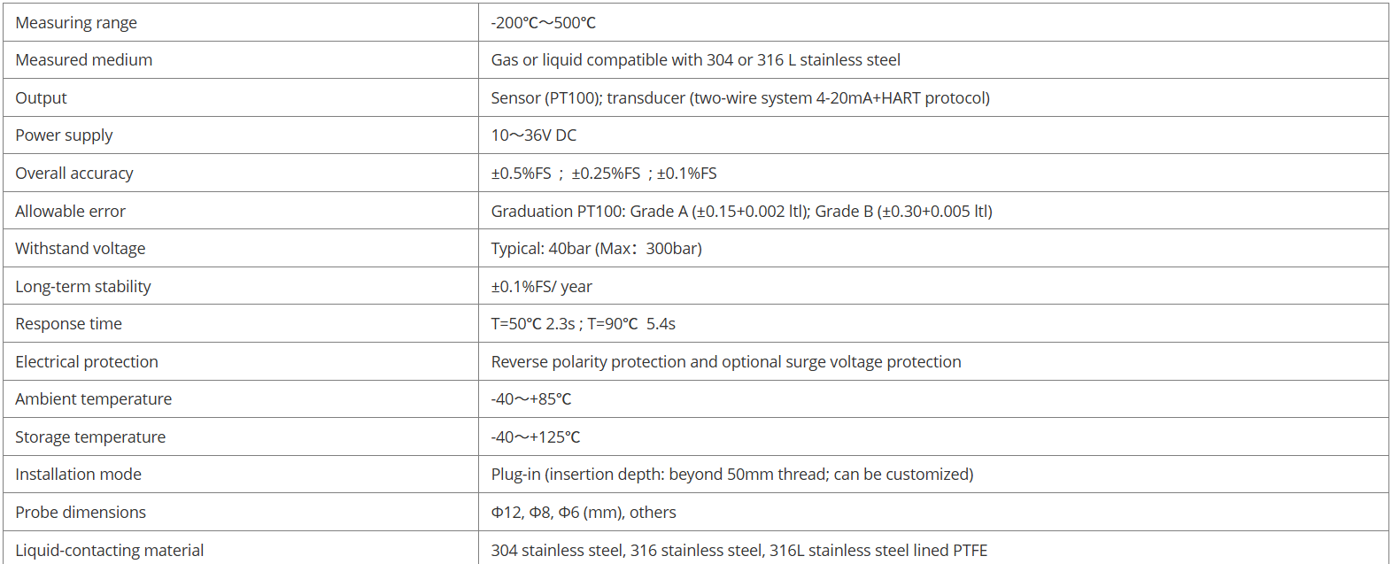 JC100 Integrated Temperature Transmitter - Nanjing Jiucheng technology ...