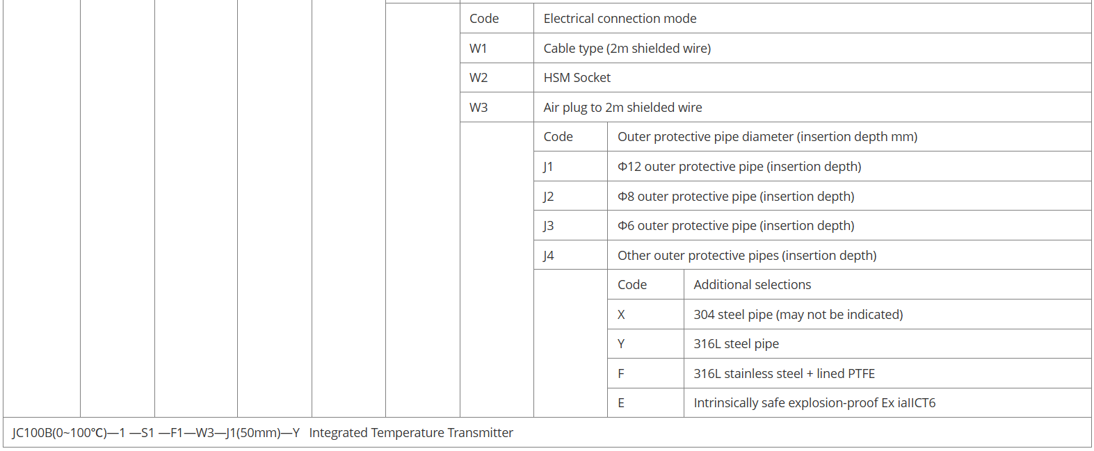 JC100 Integrated Temperature Transmitter - Nanjing Jiucheng technology ...